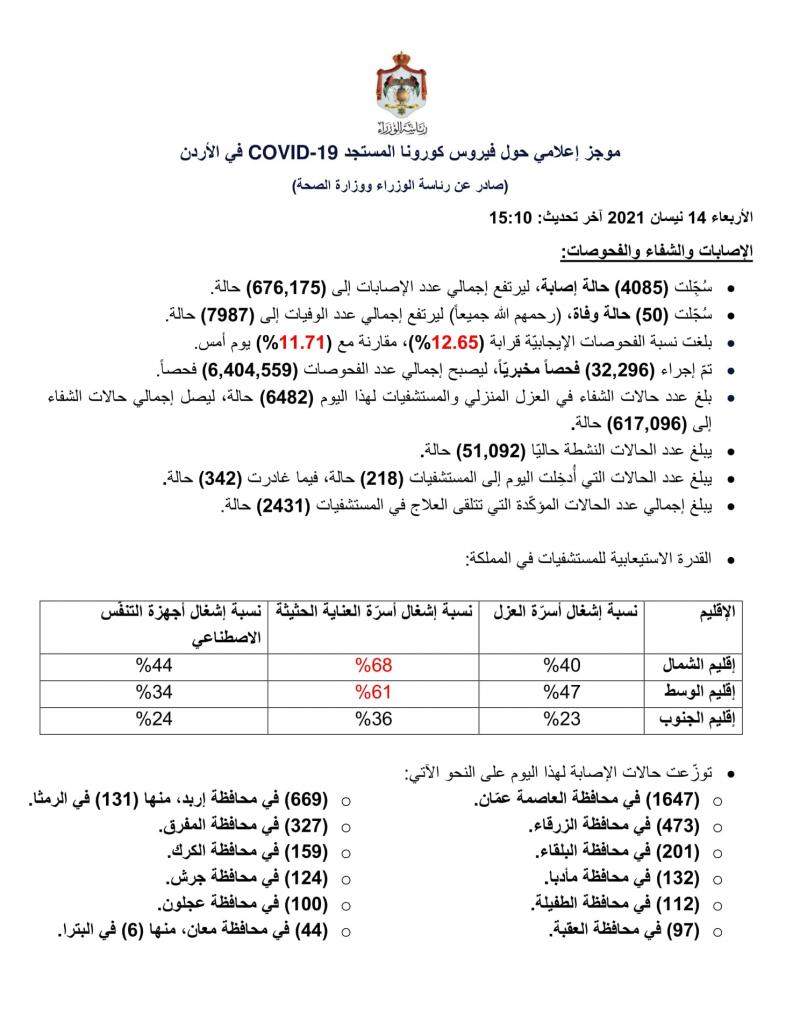 الموجز اليومي 14-4-2021