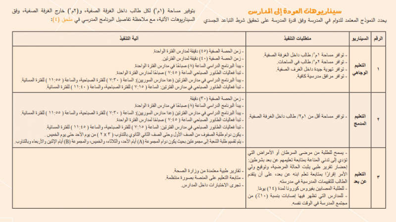 الامنة للمدارس العودة نصائح للمدرسة