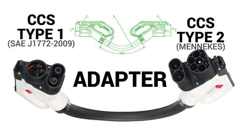 ccs-type-1-vs-ccs-type-2-adapter.jpg