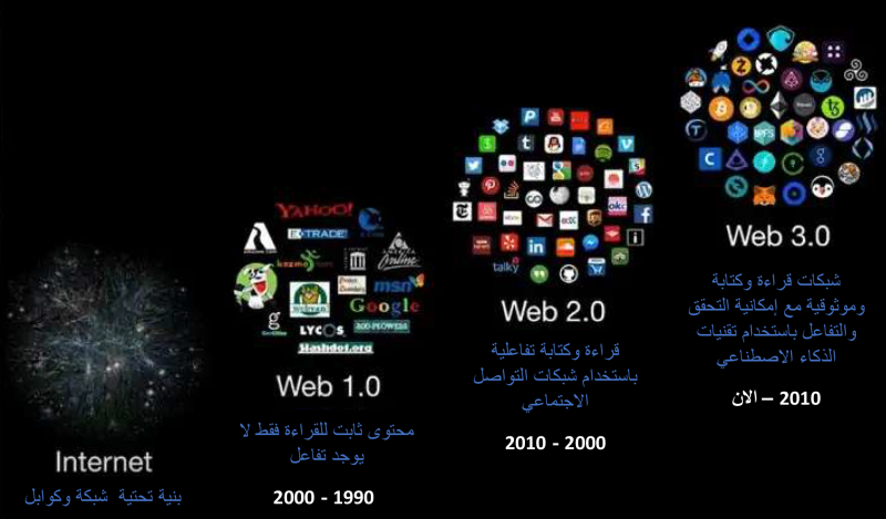 حوار مع برنامج ذكاء اصطناعي