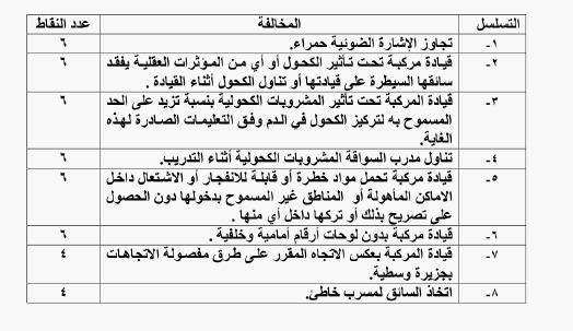 صورة تبين عدد النقاط المرورية حسب كل مخالفة