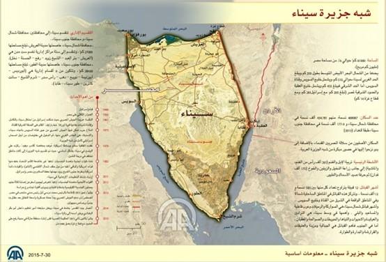 خريطة شبه جزيرة سيناء