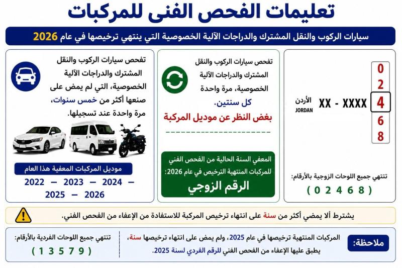 تعليمات الفحص الفني للمركبات