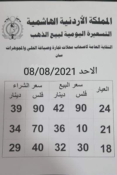 أسعار الذهب اليوم في الأردن